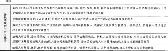 《经济法基础》考点讲义