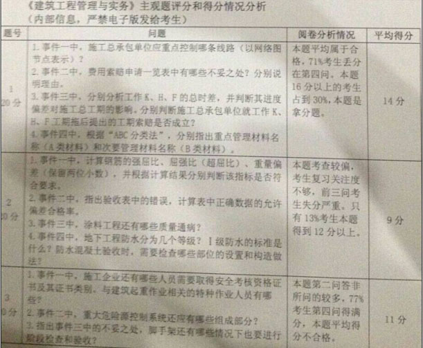 2014年一级建造师评分情况分析