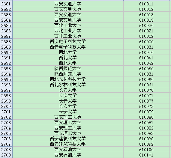 全国英语四六级考试学校代码大全