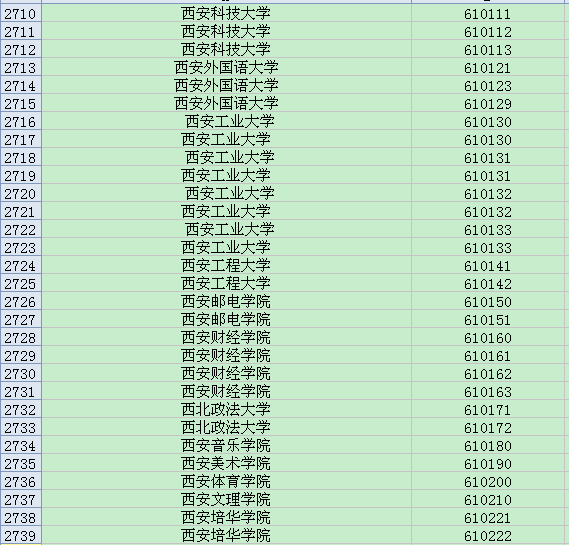 全国英语四六级考试学校代码大全