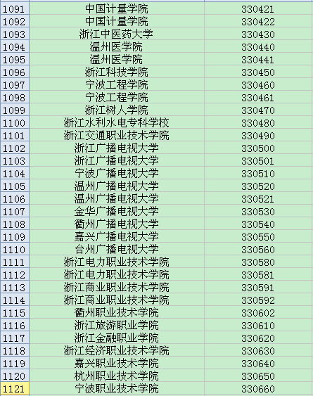 全国英语四六级考试学校代码大全