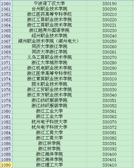 全国英语四六级考试学校代码大全