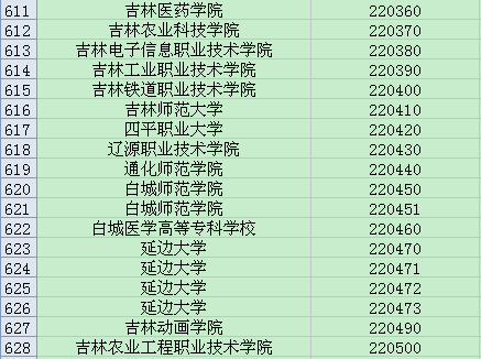 全国英语四六级考试学校代码大全