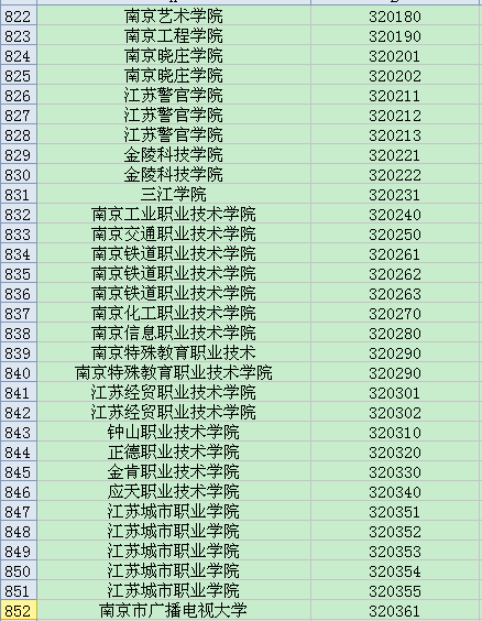 全国英语四六级考试学校代码大全