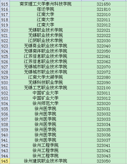 全国英语四六级考试学校代码大全