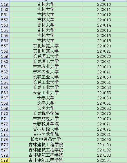 全国英语四六级考试学校代码大全