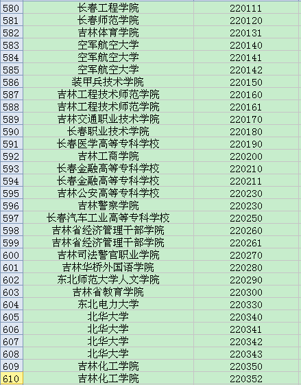 全国英语四六级考试学校代码大全