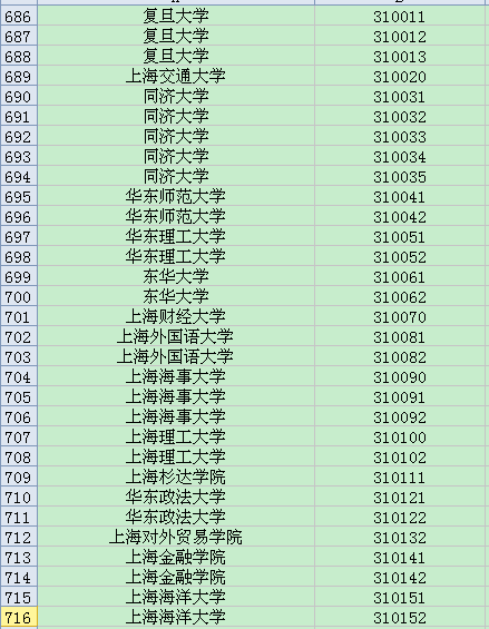 全国英语四六级考试学校代码大全