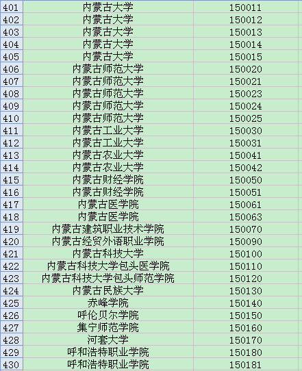 全国英语四六级考试学校代码大全