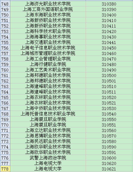 全国英语四六级考试学校代码大全