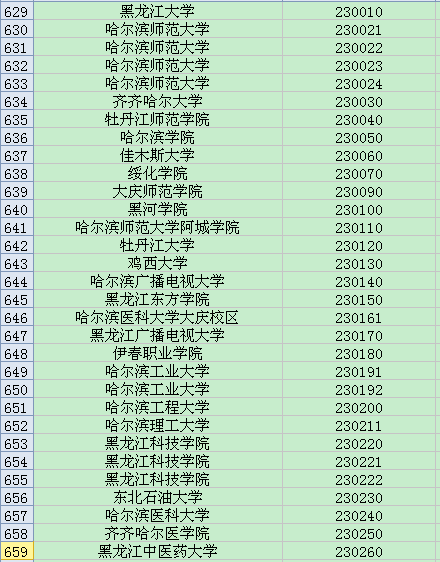 全国英语四六级考试学校代码大全