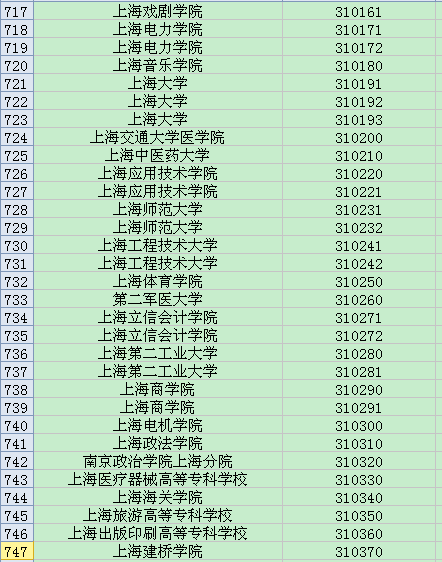 全国英语四六级考试学校代码大全