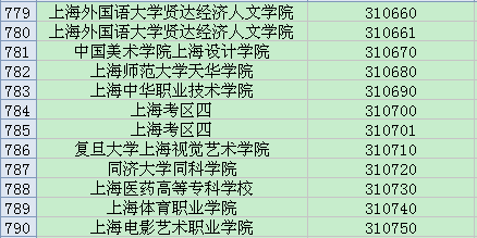 全国英语四六级考试学校代码大全