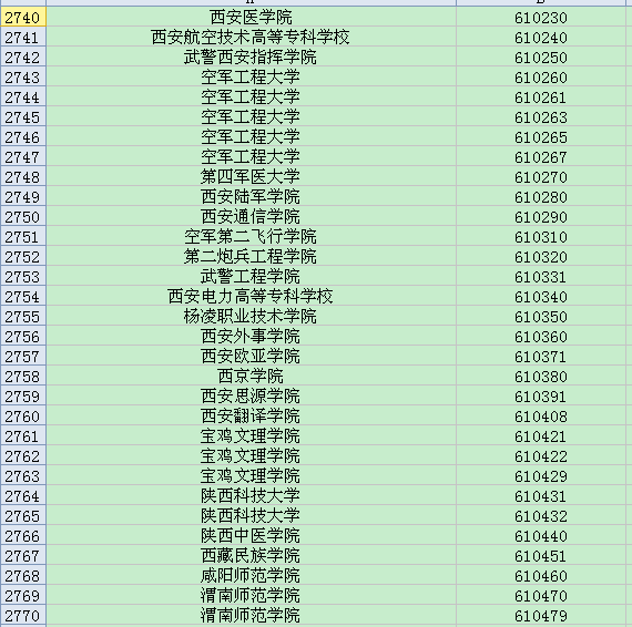 全国英语四六级考试学校代码大全