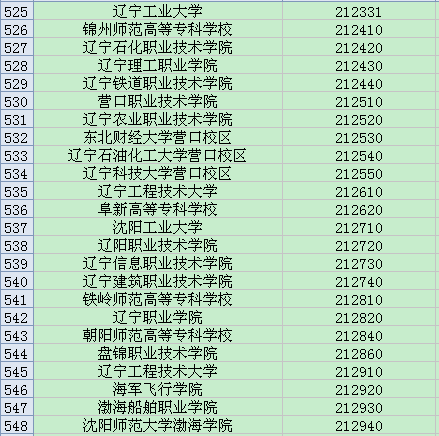 全国英语四六级考试学校代码大全