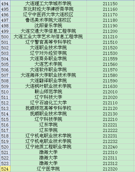 全国英语四六级考试学校代码大全