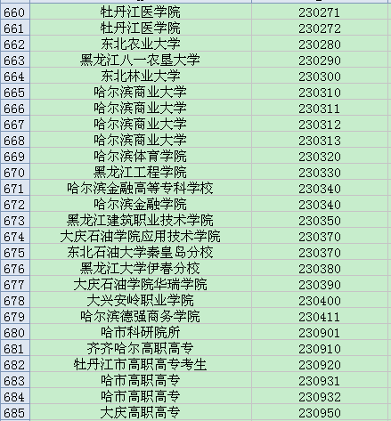 全国英语四六级考试学校代码大全