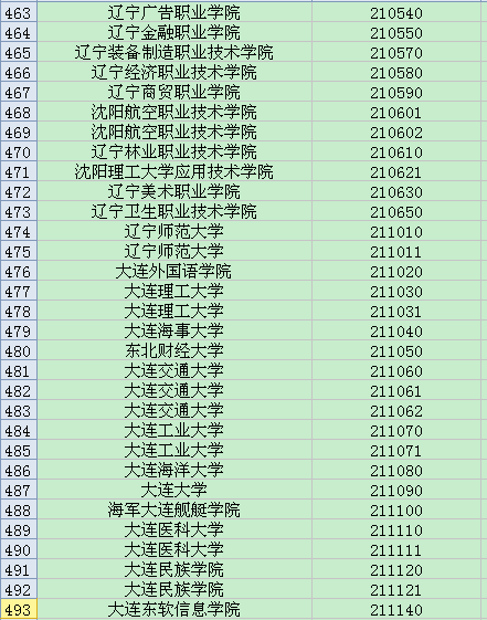 全国英语四六级考试学校代码大全