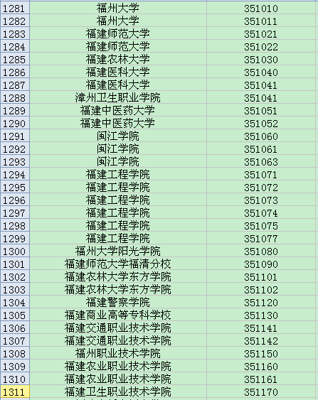 全国英语四六级考试学校代码大全