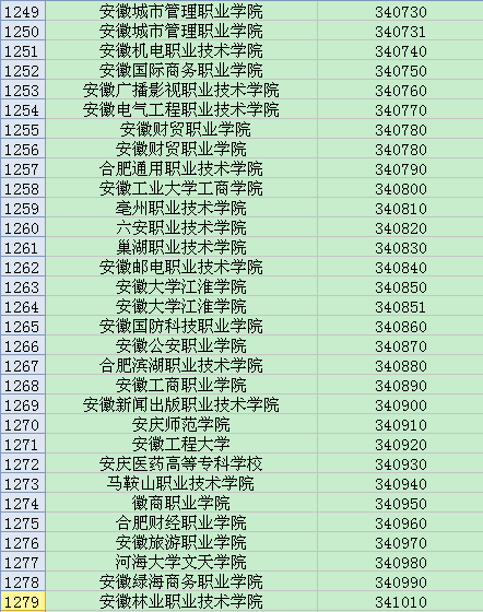 全国英语四六级考试学校代码大全