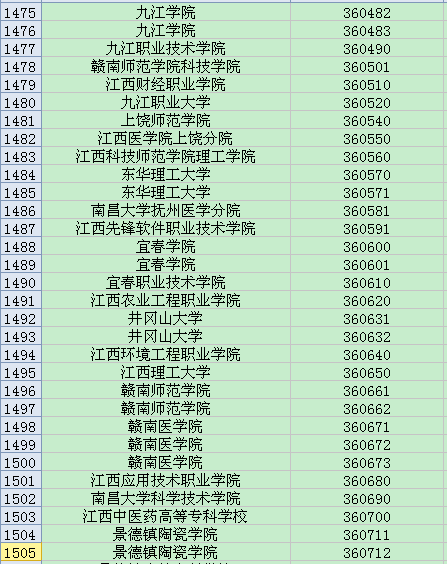 全国英语四六级考试学校代码大全