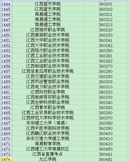 全国英语四六级考试学校代码大全