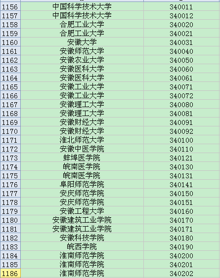 全国英语四六级考试学校代码大全