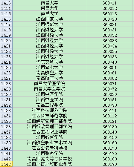 全国英语四六级考试学校代码大全