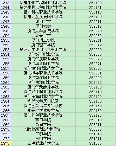 全国英语四六级考试学校代码大全