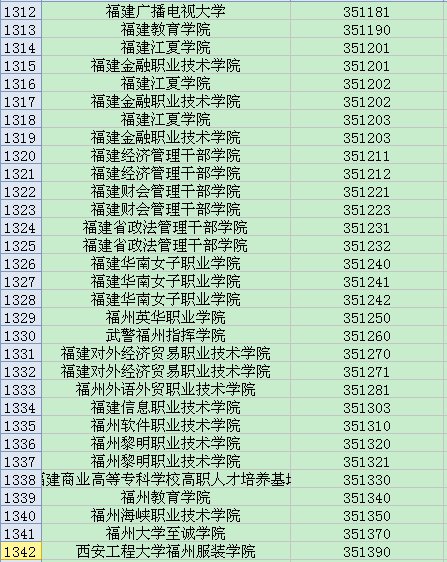 全国英语四六级考试学校代码大全