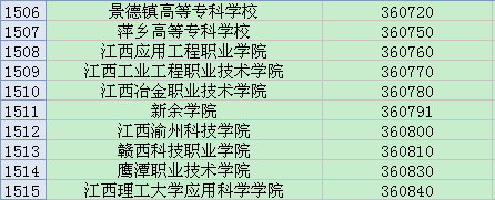 全国英语四六级考试学校代码大全