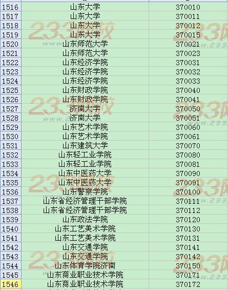 全国英语四六级考试学校代码大全