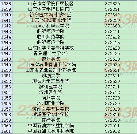 全国英语四六级考试学校代码大全