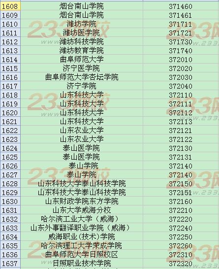 全国英语四六级考试学校代码大全