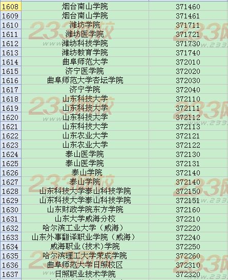 全国英语四六级考试学校代码大全