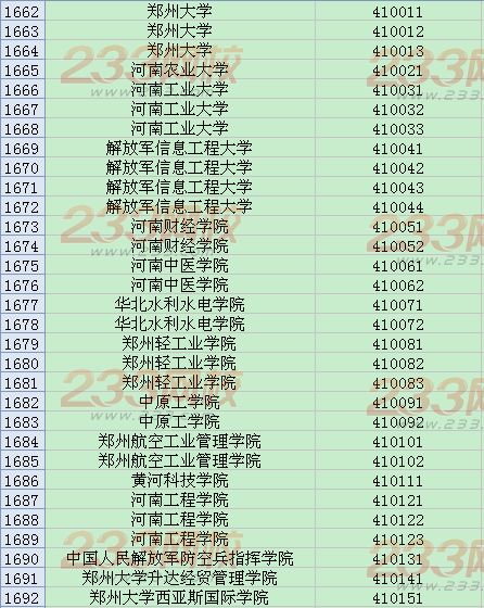 全国英语四六级考试学校代码大全