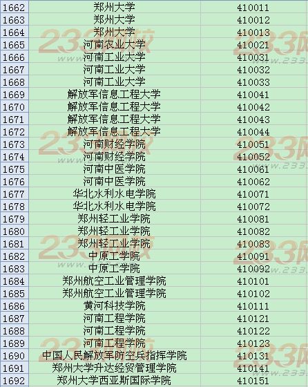 全国英语四六级考试学校代码大全