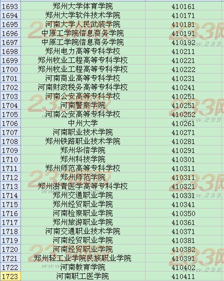 全国英语四六级考试学校代码大全