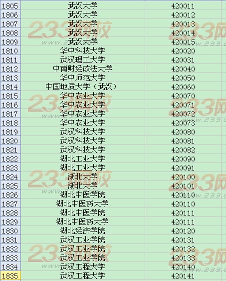 全国英语四六级考试学校代码大全