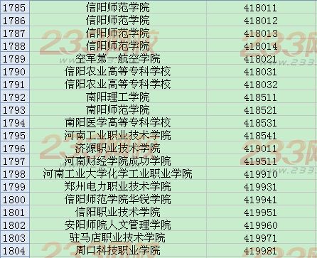 全国英语四六级考试学校代码大全