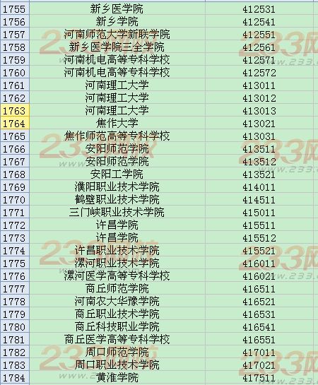 全国英语四六级考试学校代码大全