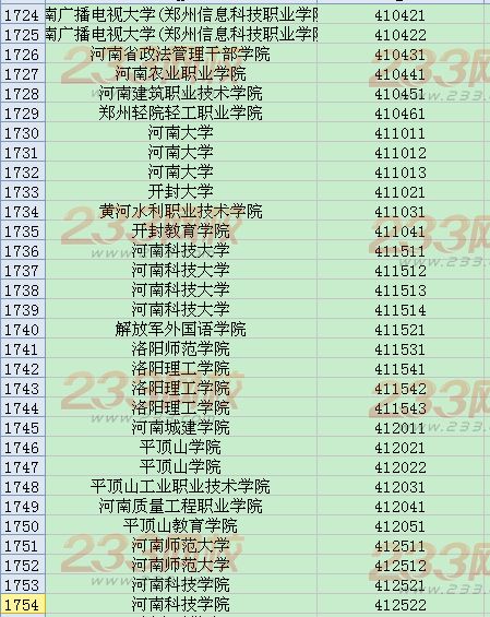 全国英语四六级考试学校代码大全