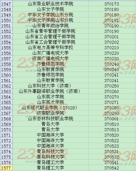 全国英语四六级考试学校代码大全