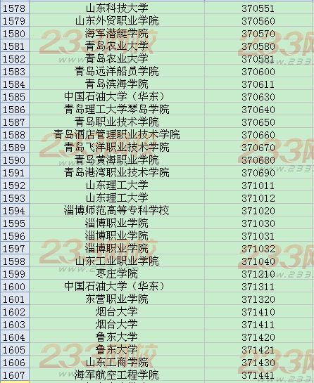 全国英语四六级考试学校代码大全