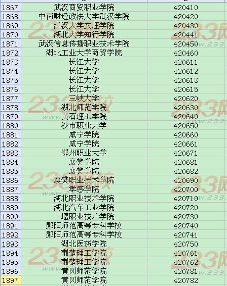 全国英语四六级考试学校代码大全