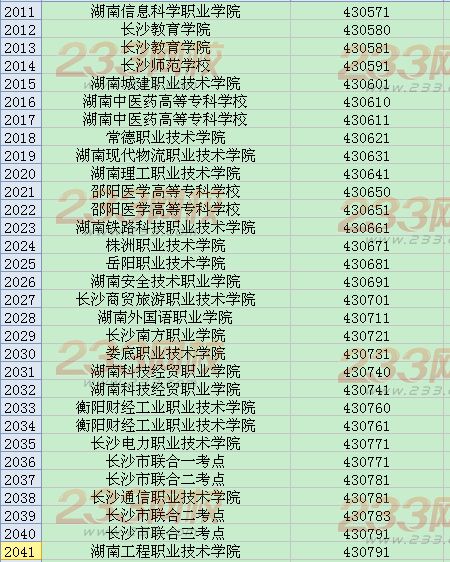 全国英语四六级考试学校代码大全