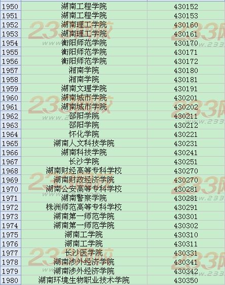 全国英语四六级考试学校代码大全