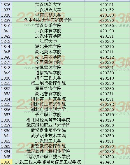 全国英语四六级考试学校代码大全