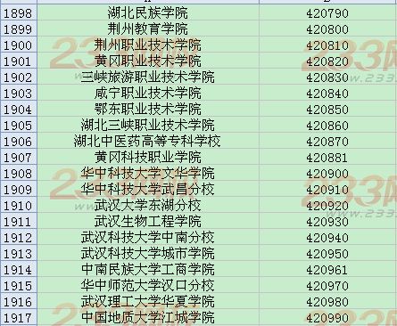 全国英语四六级考试学校代码大全