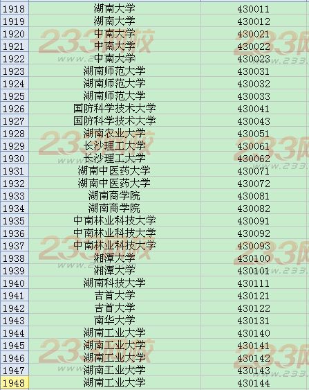 全国英语四六级考试学校代码大全